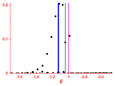 Strength function